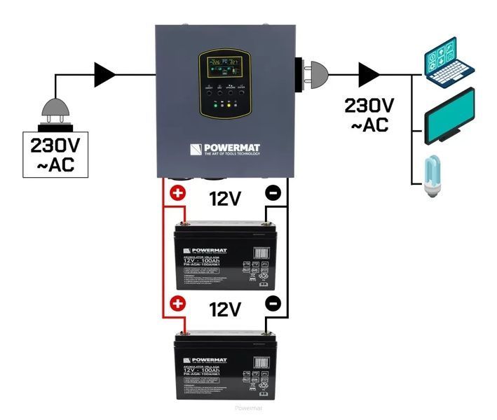 Аварійне джерело живлення POWERMAT UPS LCD 1000VA 800W PM-UPS-1000MW